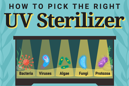ضد عفونی با لامپ یو وی