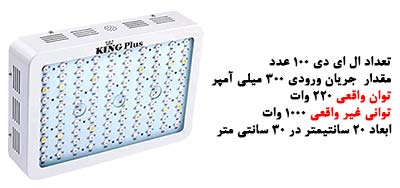 قاب پروژکتور