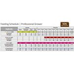 برنامه استفاده از کود هیبرید فیدینگ در کیت استارتر گرین هوس