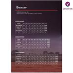 راهنمای خرید کود بوستر گرین هاوس فیدینگ  - بهترین کود 