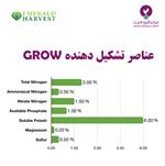 عناصر تشکیل دهنده کود مایع امرالد گرو