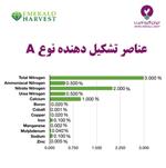 عناصر تشکیل دهنده در نوع A کود کالی پرو گرو امرالد - خرید کود غیر ارگانیک