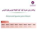 نحوه مصرف کود ایگوانا جویس بلوم ادونس  - Advanced nutrients iguana juice bloom