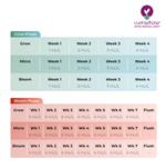 نحوه مصرف کود  گرو میکرو بلوم ادونس - طریقه مصرف کود ادونس گرو میکرو بلوم