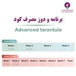 نحوه مصرف کود تارانتولا ادونس 