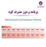 طریقه مصرف کود ادونس کانیشر بلوم -  نحوه استفاده کود ادونس کانیشر بلوم