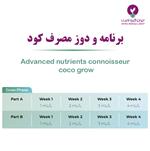 برنامه مصرف کود  کانیشر کوکو گرو ادونس