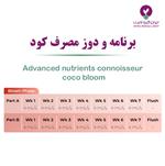 آموزش استفاده از کود کانیشر کوکو بلوم ادونس