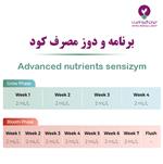 طریق مصرف کود سنسیزیم ادونس