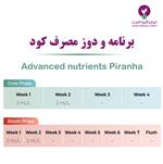 نحوه استفاده کود پیرانا  ادونس 