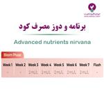 برنامه مصرف کود کود نیروانا ادونس