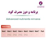 طریق مصرف کود  کوشی کوش ادونس