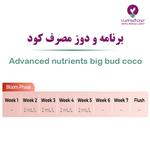 برنامه مصرف کود کوکو بیگ باد ادونس