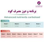 نحوه استفاده کود کربولود ادونس