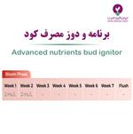 طریقه استفاده کود باد ایگنیتور ادونس 