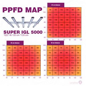 پاره نوری smd igl5000