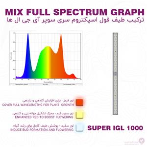 لامپ رشد گیاه فول اسپکتروم ایران گرولایت