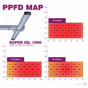 پاره نوری SMD ای جی ال 1000