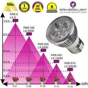 لامپ رشد گیاه 5 وات