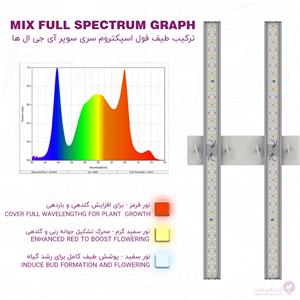 لامپ رشد گیاه فول اسپکتروم ایران گرولایت
