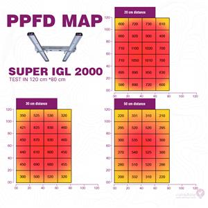 پاره نوری SMD ای جی ال 2000