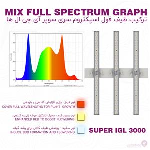 لامپ رشد گیاه فول اسپکتروم ایران گرولایت