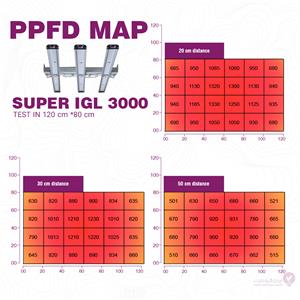 پاره نوری SMD ای جی ال 3000