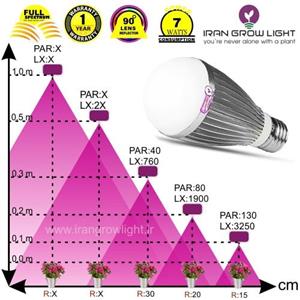 لامپ رشد گیاه توان 7 وات ~ 21wL