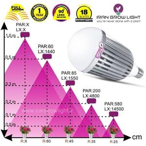 لامپ رشد گیاه توان 18