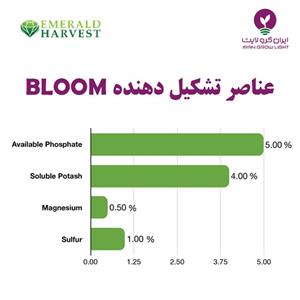 عناصر تشکیل دهنده کود مایع امرالد بلوم