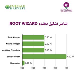 عناصر تشکیل دهنده کود مایع روت ویزارد امرالد