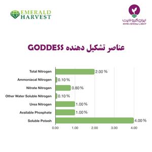 عناصر تشکیل دهنده  کود مایع گودس امرالد هاروست - EMERALD HARVEST GODDESS Fertilizer