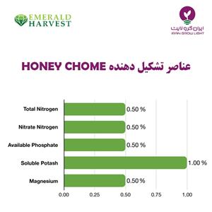 عناصر تشکیل دهنده کود مایع هانی کوم امرالد - EMERALD HARVEST HONEY CHOME
