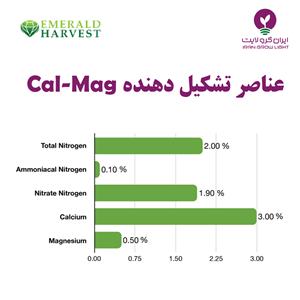 عناصر تشکیل دهنده کود مایع امرالد کال مگ - Emerald Harvest CalMag