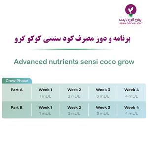 برنامه و طریق مصرف کود سنسی کوکو گرو ادونس همراه با دز مشخص