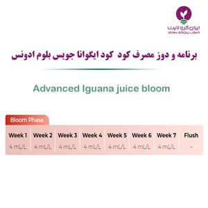 نحوه مصرف کود ایگوانا جویس بلوم ادونس  - Advanced nutrients iguana juice bloom