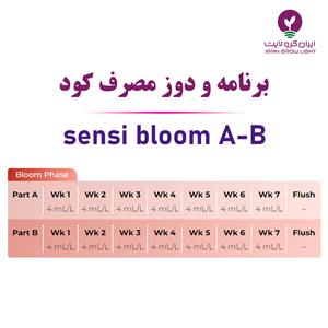 نحوه مصرف کود هیدروپونیک  سنسی بلوم ادونس - Advanced nutrients sensi bloom