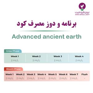 نحوه مصرف کود هیدروپونیک ادونس زمین باستان - نحوه استفاده کود ادونس زمین باستان