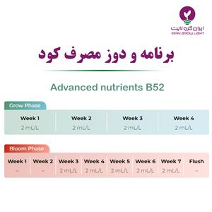 طریق مصرف کود B52 ادونس