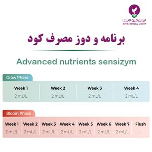 طریق مصرف کود سنسیزیم ادونس