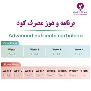 نحوه استفاده کود کربولود ادونس