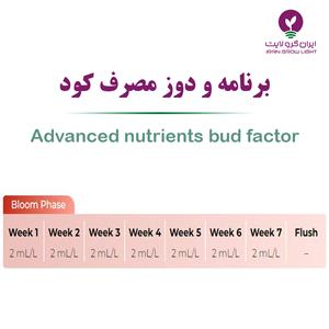 طریق مصرف کود باد فکتور ایکس ادونس