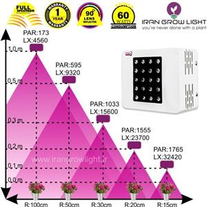 پار نوری پروژکتور مخصوص رشد گیاه 60 وات
