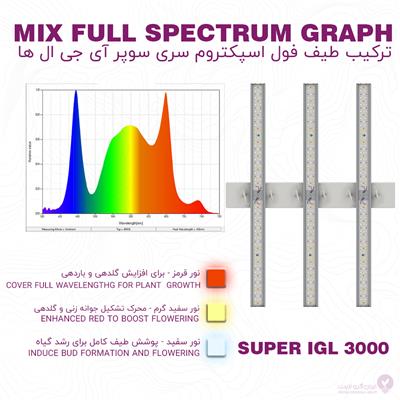 لامپ smd رشد گیاه مدل سوپر ای جی ال 3000(OSRUM)