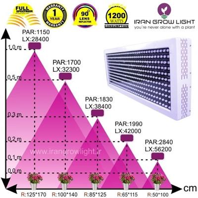 پروژکتور ال ای دی فول اسپکتروم مخصوص رشد گیاه توان vip1200 وات ~ 4000wL 