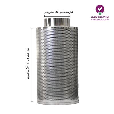فیلتر کربن گلخانه  30 سانت نوریت هلند